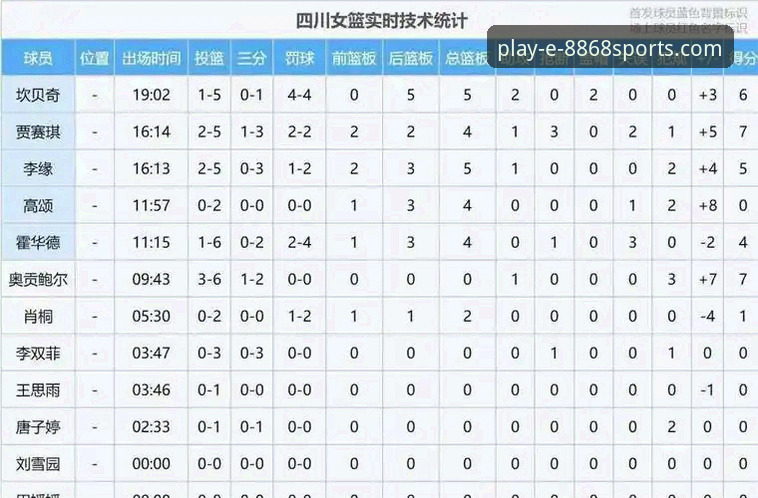 揭秘WCBA总决赛G1一边倒背后的战术密码与数据真相