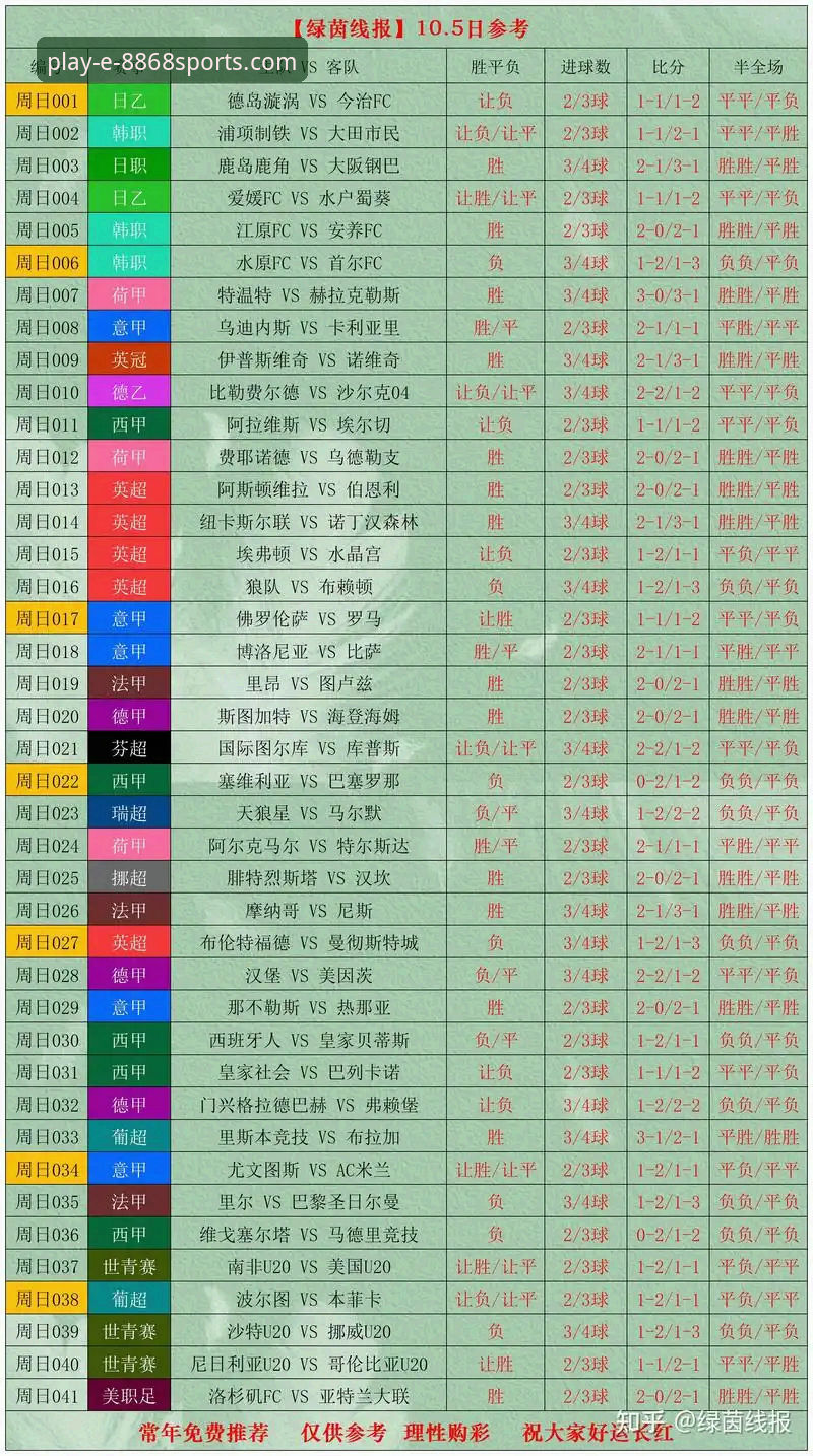 体育注册 8868体育资深用户揭秘世界杯第10比赛日排名变动背后的数据逻辑